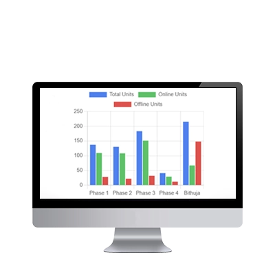 Environmental compliance monitoring and analytics dashboard