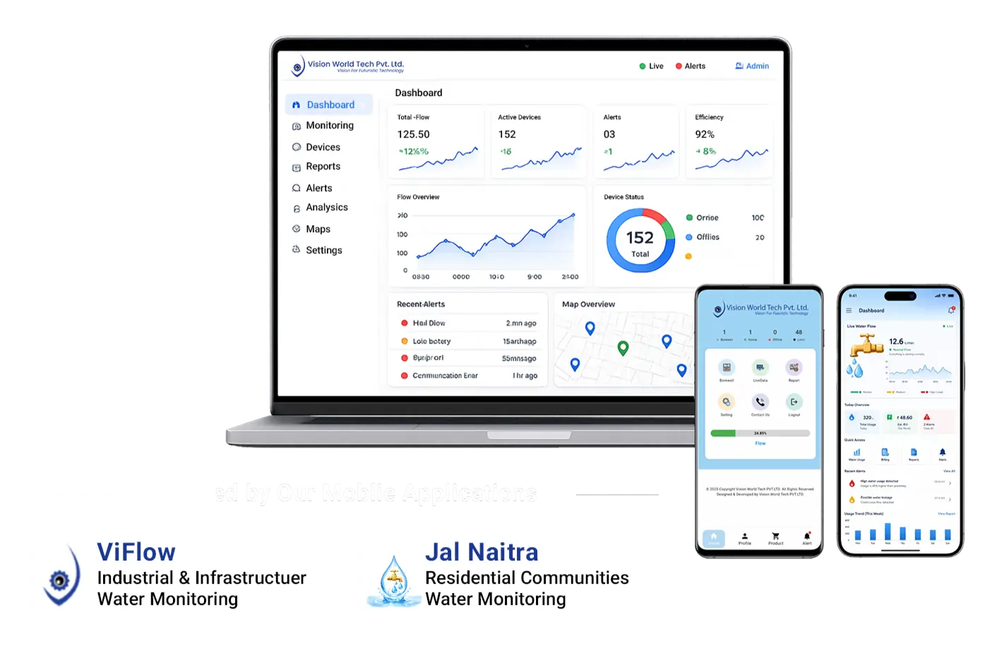 Vision Intelligent Monitoring Platform (VIMP) for centralized water, air and infrastructure monitoring