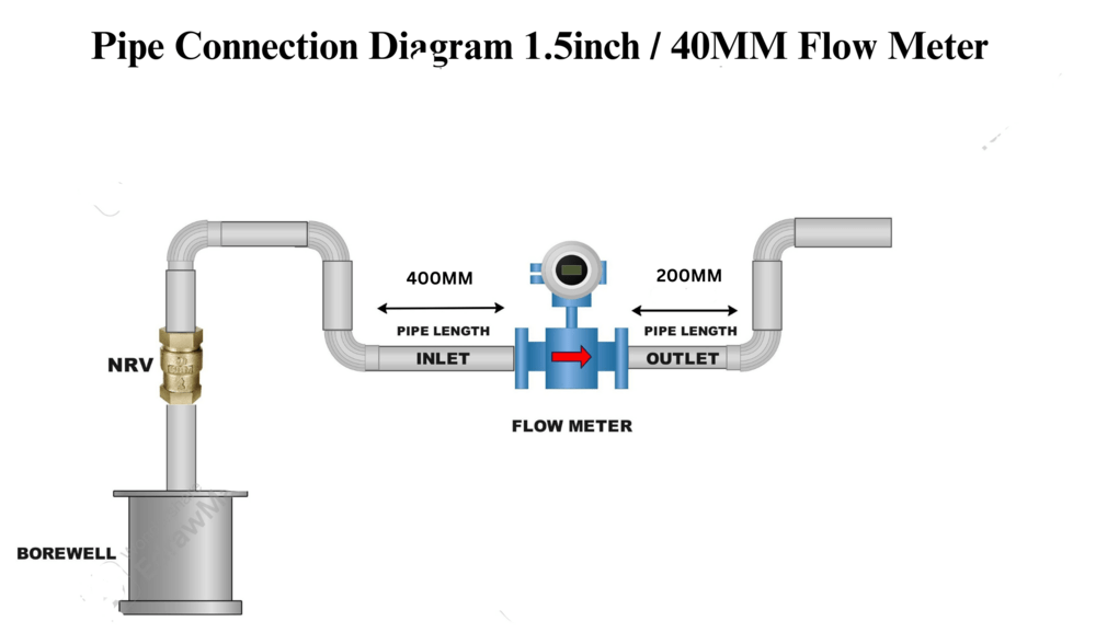 Pipe Connection Diagram 1.5inch/40MM Flow meter