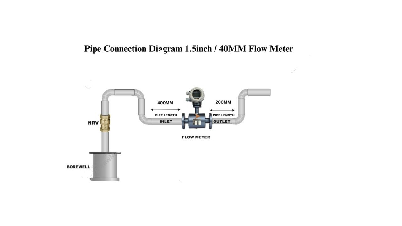 All Sizes of Electromagnetic Flow Meters for Water Industrial Use.