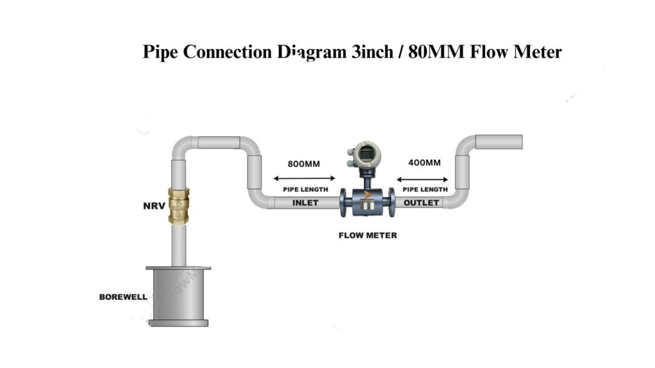80 MM flow meter